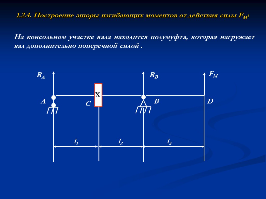 1.2.4. Построение эпюры изгибающих моментов от действия силы FМ: RA RB A C B